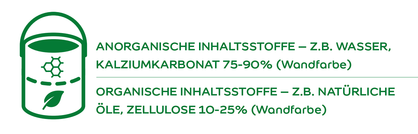 Organische+anorganische Inhaltsstoffe in Wandfarbe